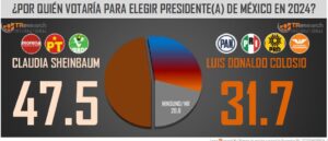 COLOSIO