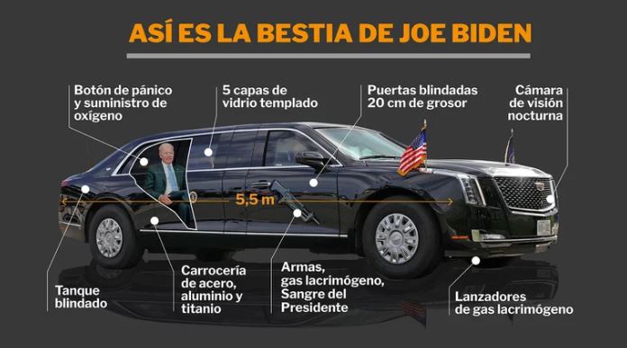 BESTIA