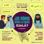 ¿De dónde viene la palabra “ojalá”?