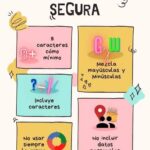 Cómo elegir una contraseña más segura